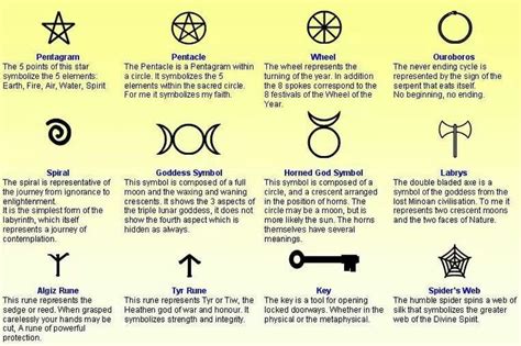 Wiccan religion defimtion
